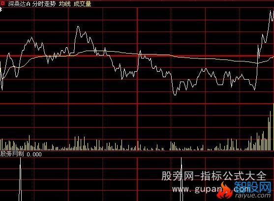 大智慧MACD底背离分时指标公式