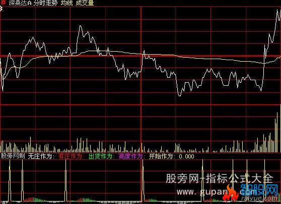 大智慧分时作为指标公式