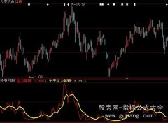 大智慧主力筹码异动指标公式