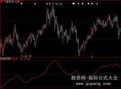 大智慧航海家主力追踪指标公式
