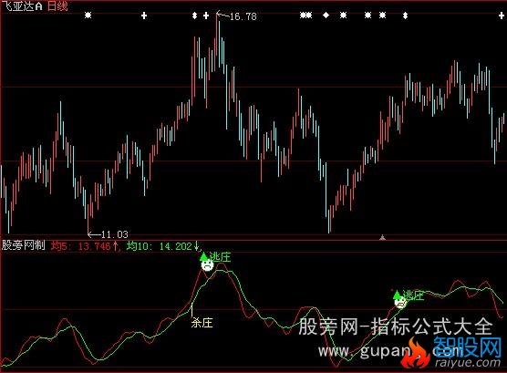 大智慧制庄有方指标公式