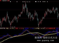大智慧航海家智能三角指标公式