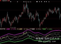 大智慧航海家水手突破指标公式
