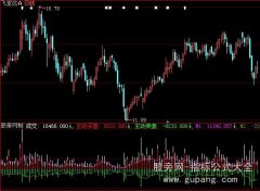 大智慧双向成交指标公式