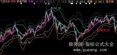 大智慧阴阳乾坤主图指标公式