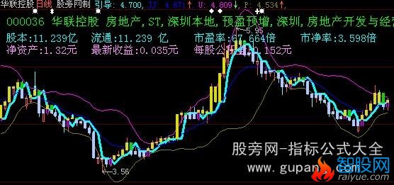大智慧鬼变脸主图指标公式