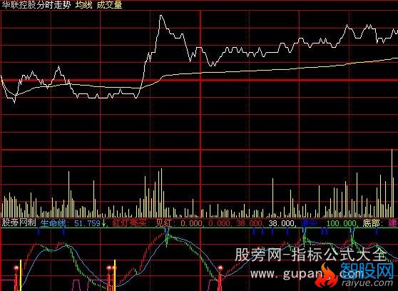 大智慧精确打击分时指标公式