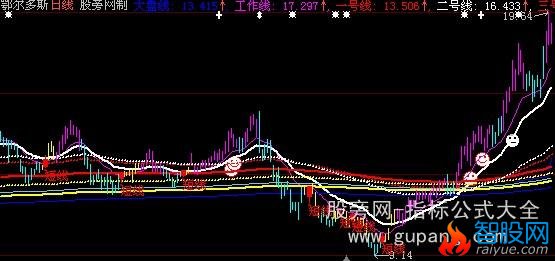 大智慧殷宝华密码线主图指标公式