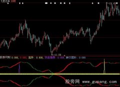 大智慧天作之合指标公式
