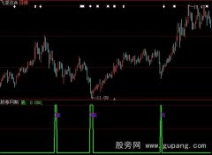大智慧送钱使者指标公式