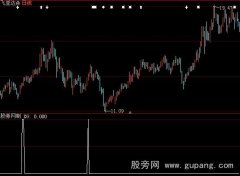 大智慧超级选股指标公式