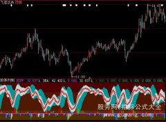 大智慧KD通道指标公式