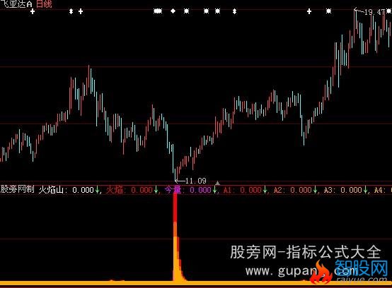 大智慧主力吸货指标公式
