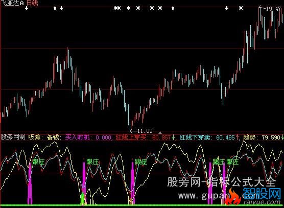 大智慧跟庄立仓指标公式