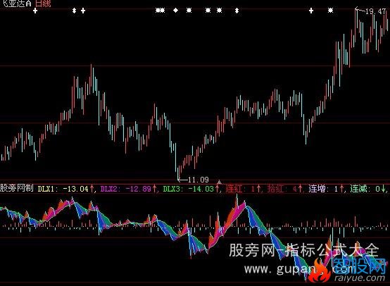 大智慧太郎动力指标公式