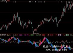 大智慧太郎动力指标公式