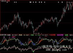 大智慧极品RSI优化指标公式