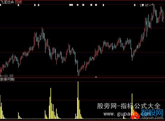 大智慧追击反转指标公式