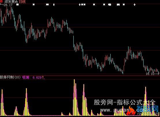 大智慧攻击反转指标公式