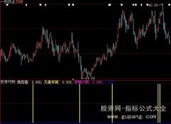 大智慧超级高控盘选股指标公式