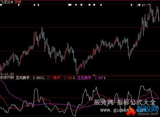 大智慧放牛换手指标公式