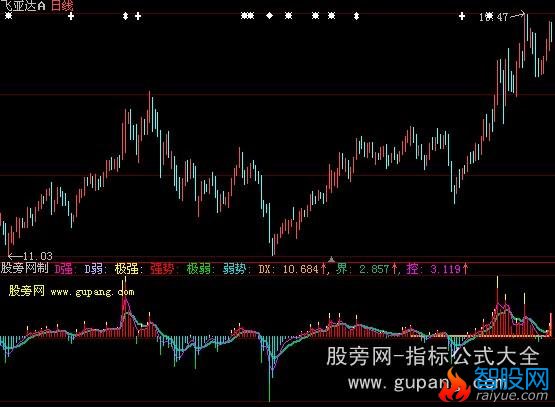 大智慧多多主力控盘指标公式
