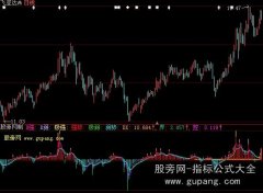 大智慧多多主力控盘指标公式