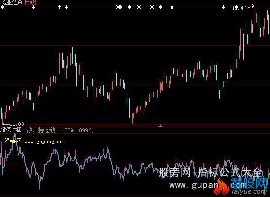 大智慧散户持仓指标公式