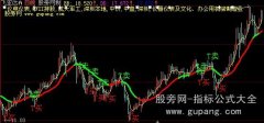 大智慧主图BS+TRT共振+操盘线+选股指标公式