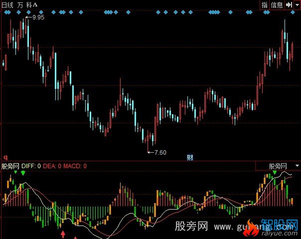 同花顺新金MACD指标公式