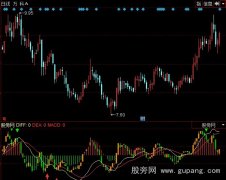 同花顺新金MACD指标公式