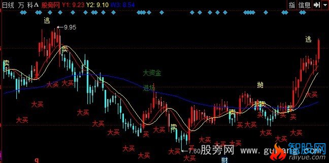 同花顺顶底买卖主图指标公式