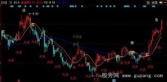同花顺顶底买卖主图指标公式