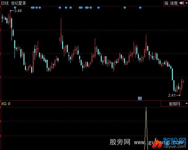 同花顺半山水库技巧选股指标公式