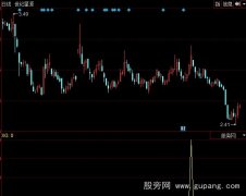 同花顺半山水库技巧选股指标公式