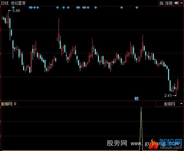 同花顺MACD骑墙技巧选股指标公式