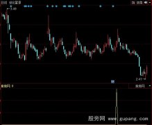 同花顺MACD骑墙技巧选股指标公式