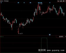 同花顺大金边技巧选股指标公式