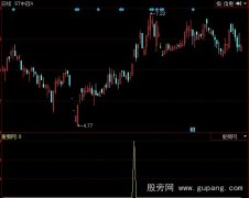 同花顺大金角技巧选股指标公式