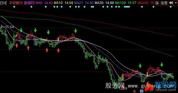 同花顺准确买入主图指标公式