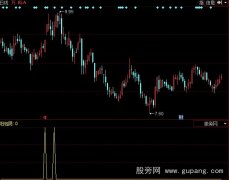 同花顺阳包阴选股指标公式