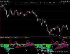 同花顺多空力道指标公式