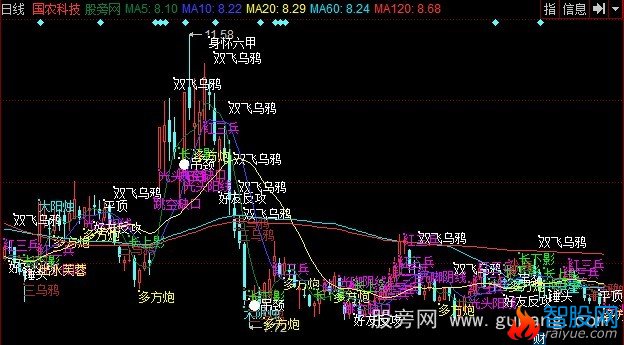 同花顺数字解盘主图指标公式