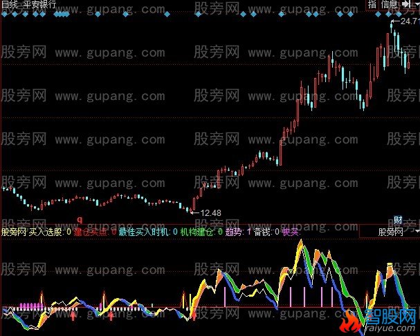 同花顺料涨入神指标公式