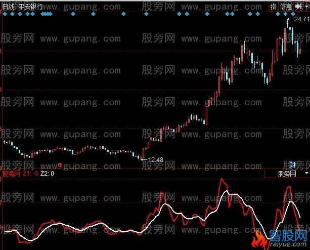 同花顺资金运行密码指标公式