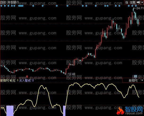 同花顺蛟龙出水指标公式