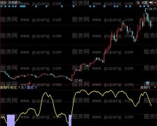 同花顺蛟龙出水指标公式