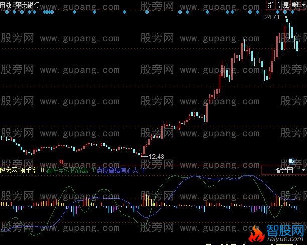 同花顺吃肉去指标公式