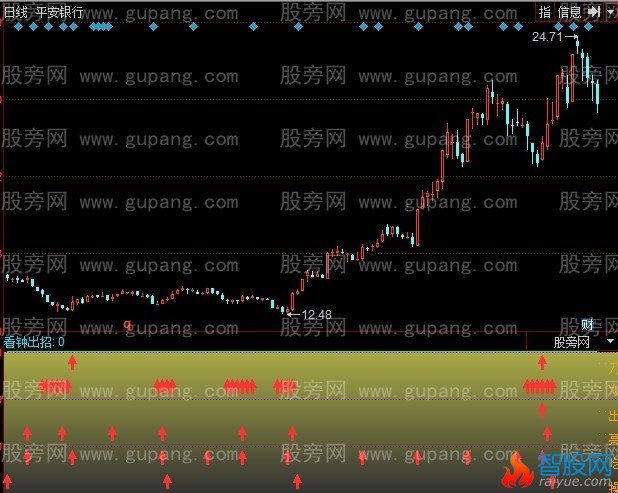 同花顺看钟出招指标公式