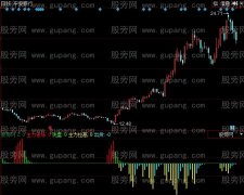同花顺主力清洗指标公式